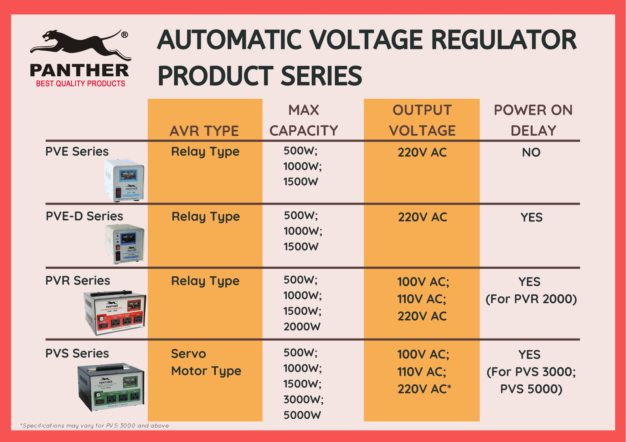 Buyer’s Guide to Purchasing the Best AVR (Automatic Voltage Regulator