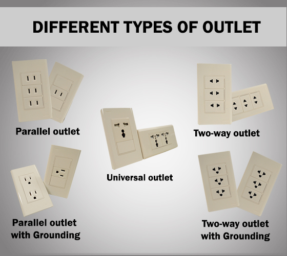 Diffe Socket Outlets In The