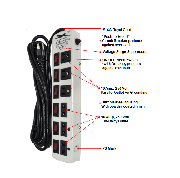 Diagram breakdown of safety features found on a Panther extension cord that benefits customers