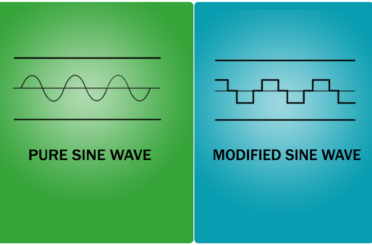Visual representation of difference between pure sine wave and modified sine wave