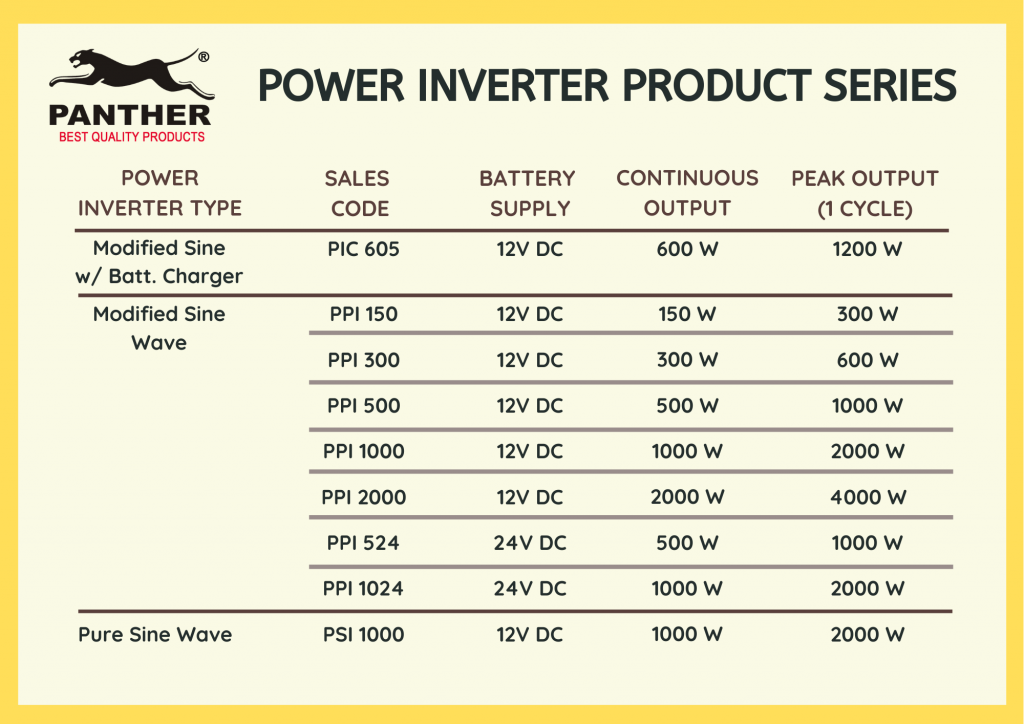 List of available Panther Power Inverter products