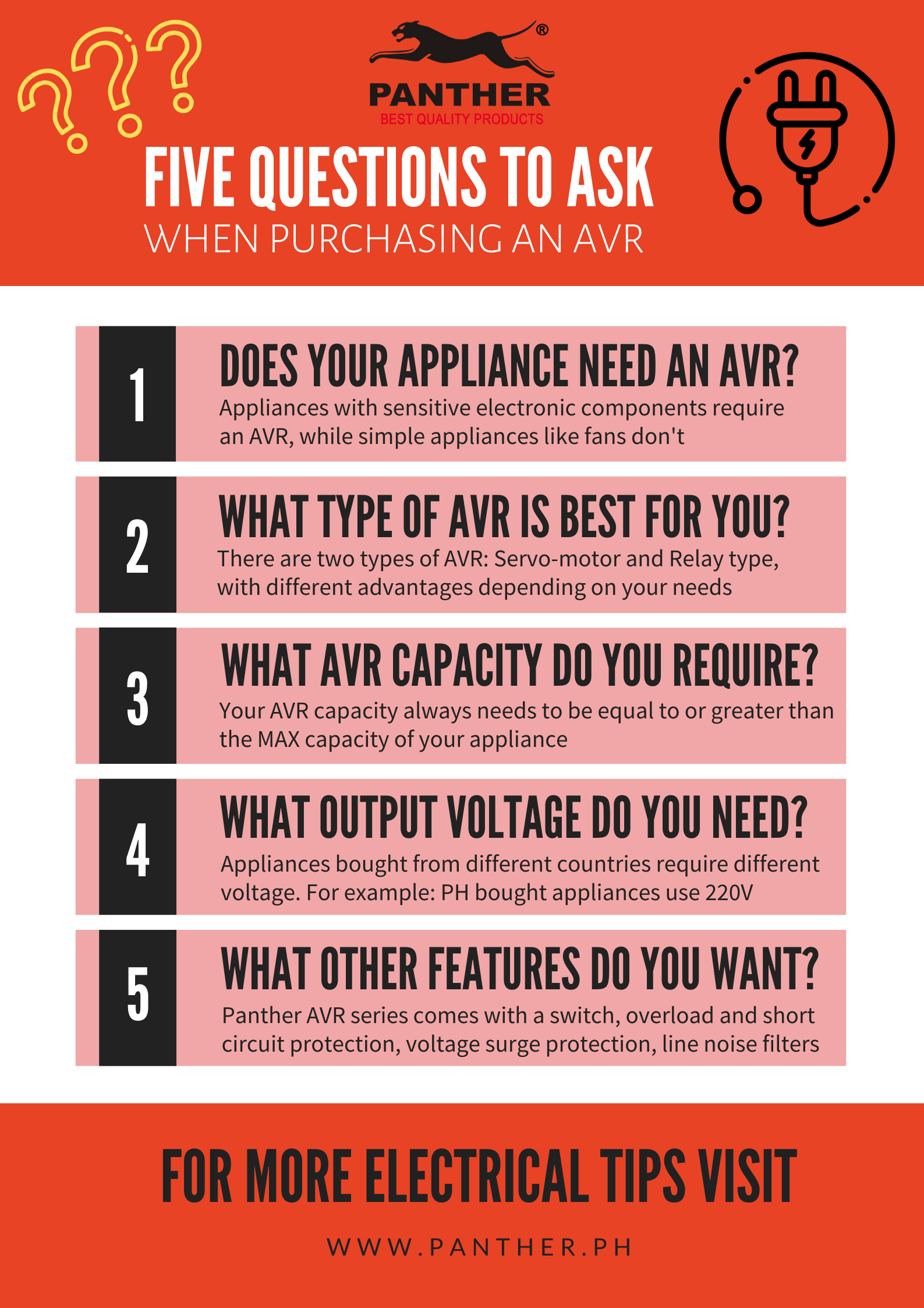 Infographic teaching consumers the five questions to ask when purchasing an AVR