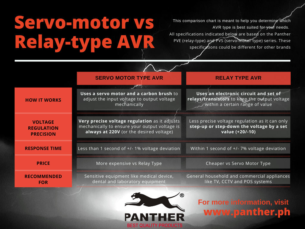 Infographic detailing the differences between servo-motor type AVRs and relay-type AVRs