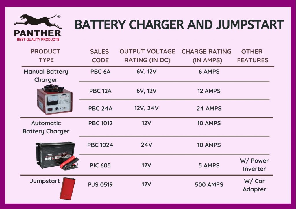 Panther Battery Charger and Jumpstart