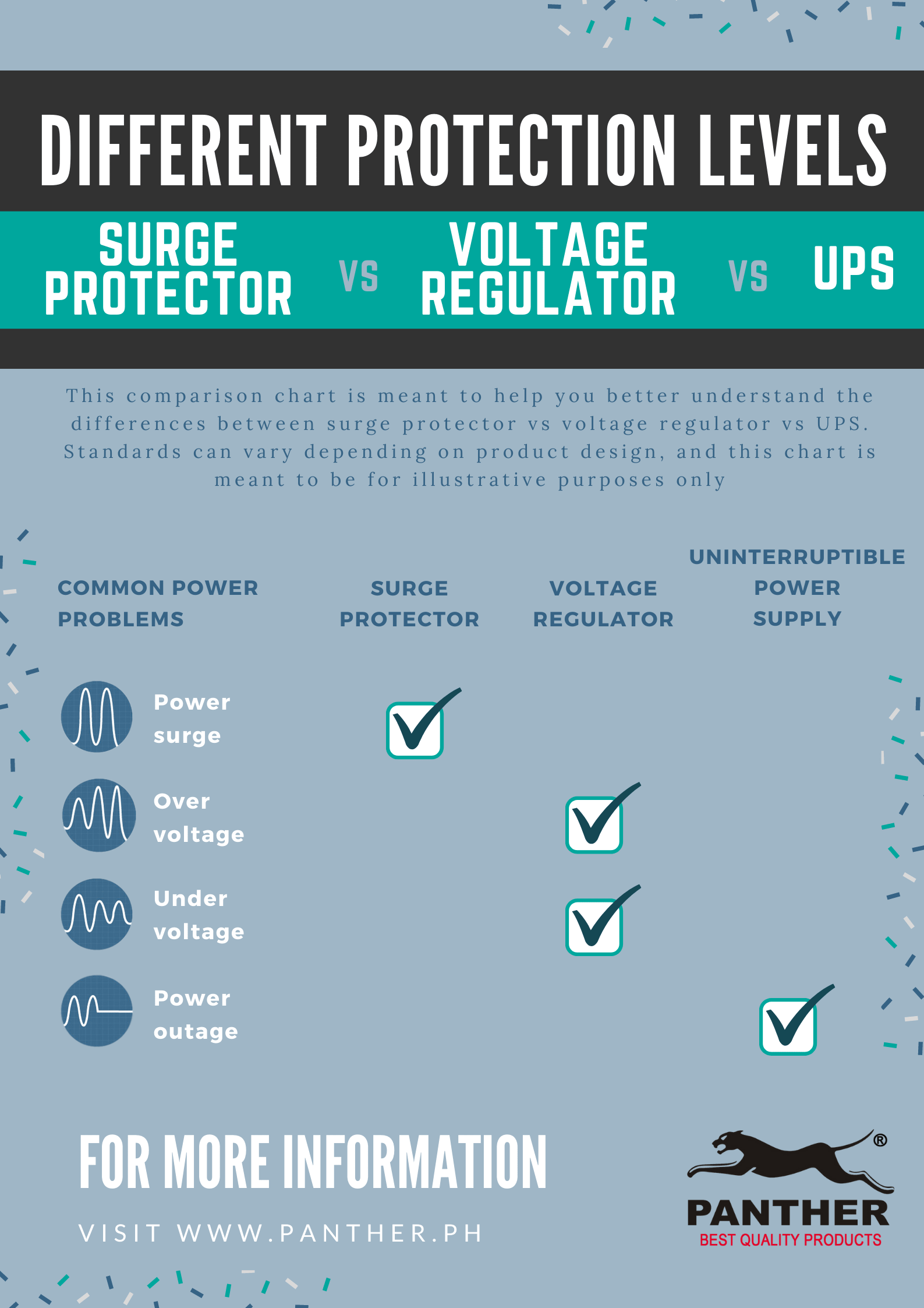 Will My Surge Protector Still Work After Power Failure?