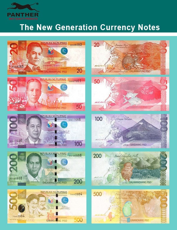 Current Philippine Money