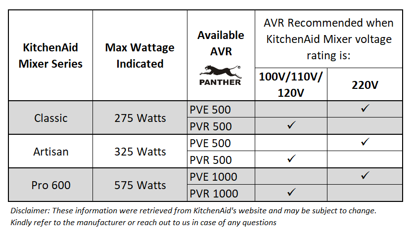 Transformer or AVR for your KitchenAid Mixer - AVR-Recommendation-for-KitchenAid-Mixer-Philippines