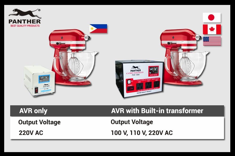 Transformer or AVR for your KitchenAid Mixer - Panther-AVR-comparison-for-KitchenAid-Mixer