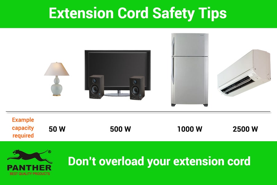 Dont-overload-your-extension-cord