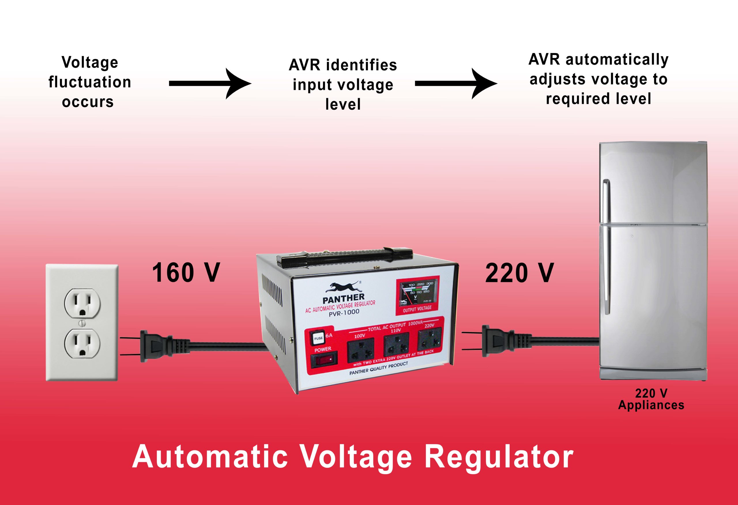 Benefits of an automatic voltage regulator (AVR)