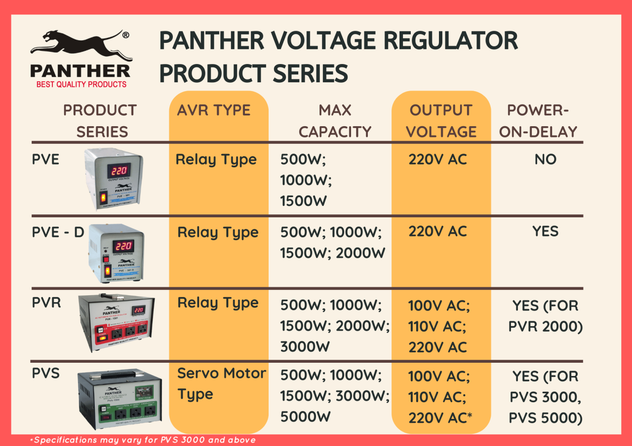 Buyer’s Guide to Purchasing the Best AVR (Automatic Voltage Regulator
