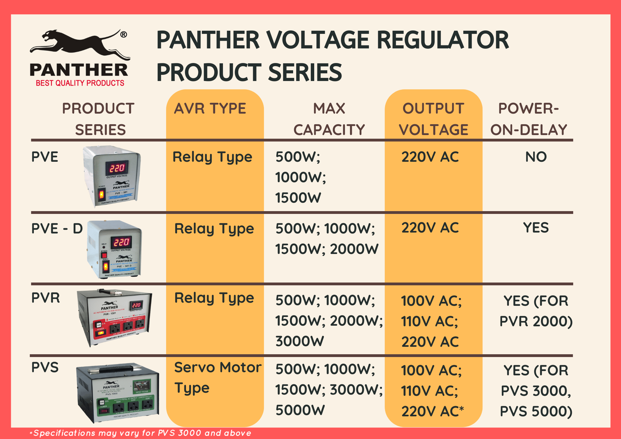 Best AVR brand in the Philippines Panther