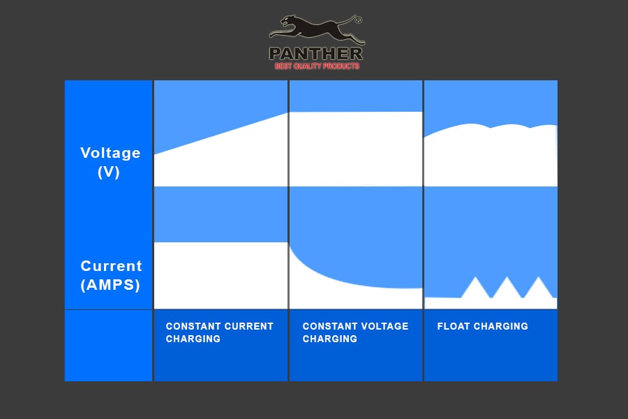 Types-of-Battery-Charging