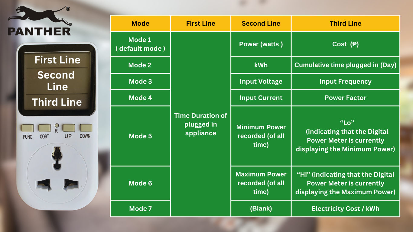 7 mode of PPM