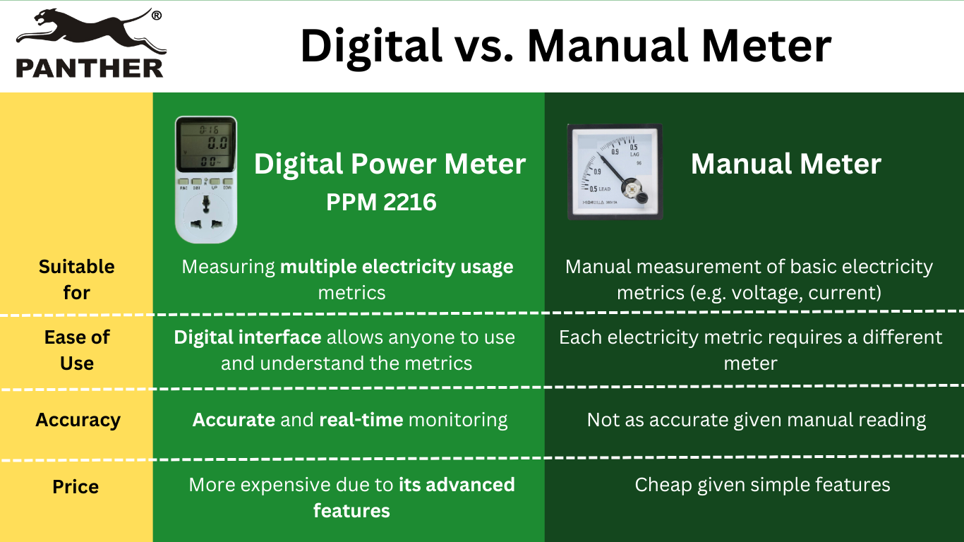 advantage of PPM