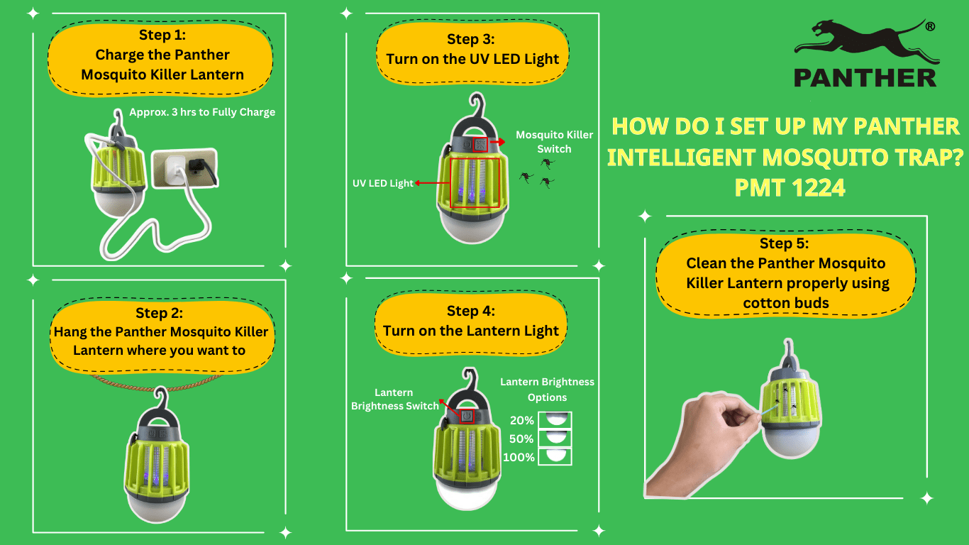 step-by-step-process-how-to-use-pmt-1224